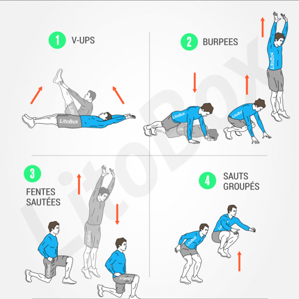 Programme de Tabata au poids du corps et sans matériel