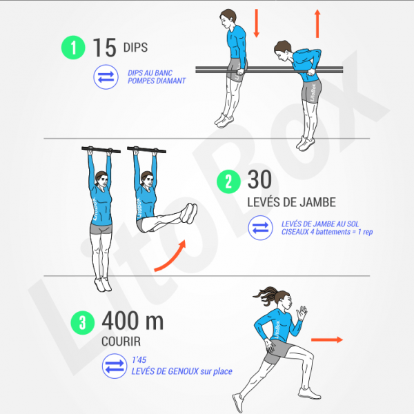 Wod Litobox Entra Nement Au Poids Du Corps En Moins De Minutes