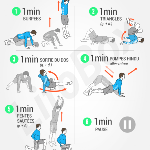 Programme De Hiit Au Poids Du Corps Et Sans Mat Riel