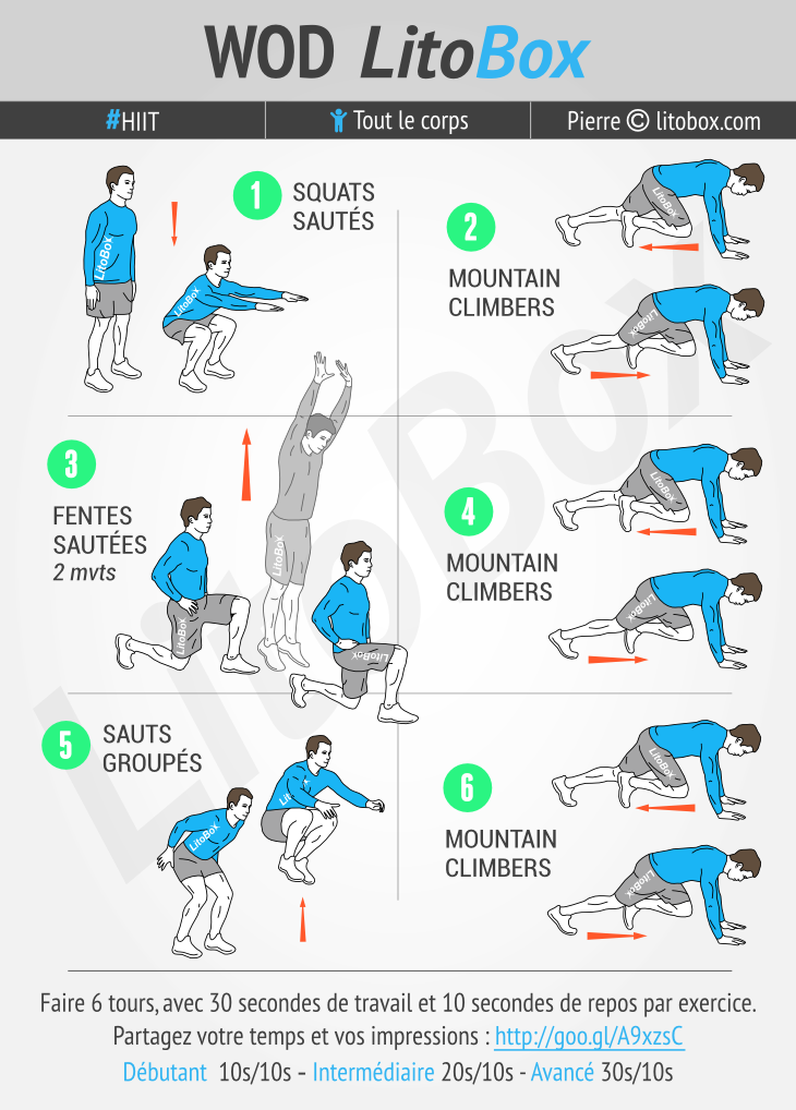 Programme De HIIT De Minutes