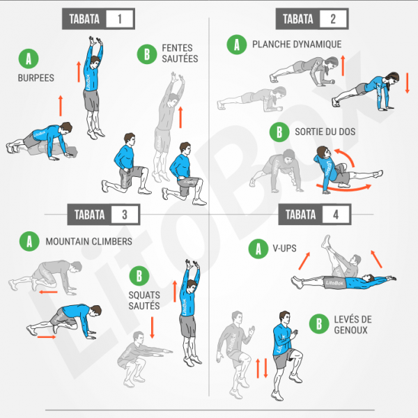 Programme De Tabata Au Poids Du Corps Et Sans Matériel