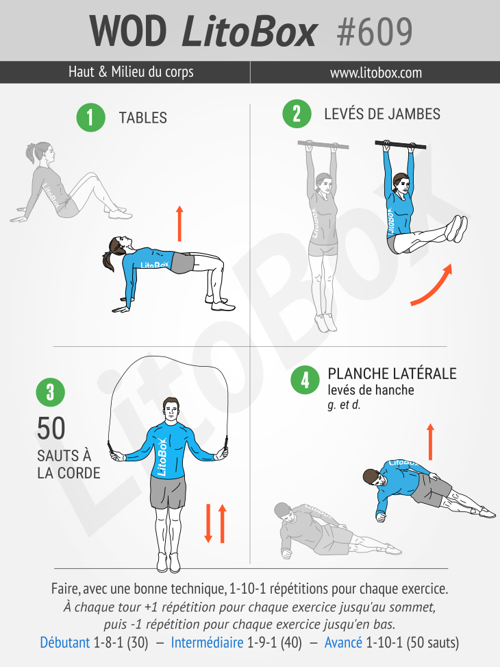 Supertrainers - 💡 Traning spécial corde à sauter ! Seulement 3 exercices  mais une séance très complète. Enchaîner les exercices le plus de fois  possible et se référer au barème ci dessous⁣ ⁣
