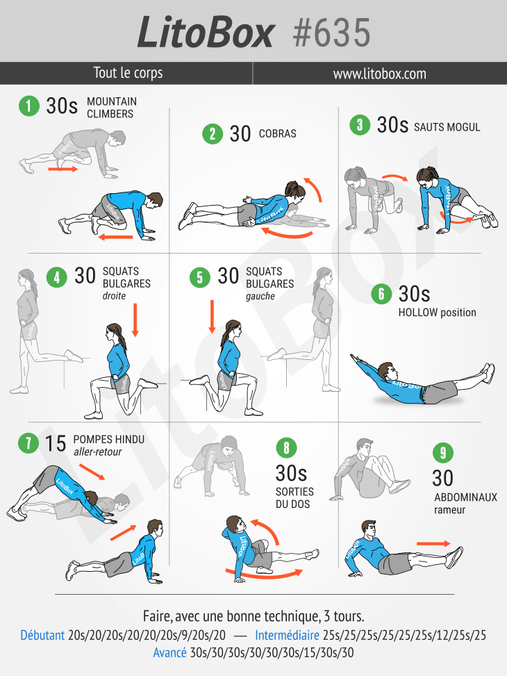 5 circuit-training de 12 exercices de renforcement musculaire